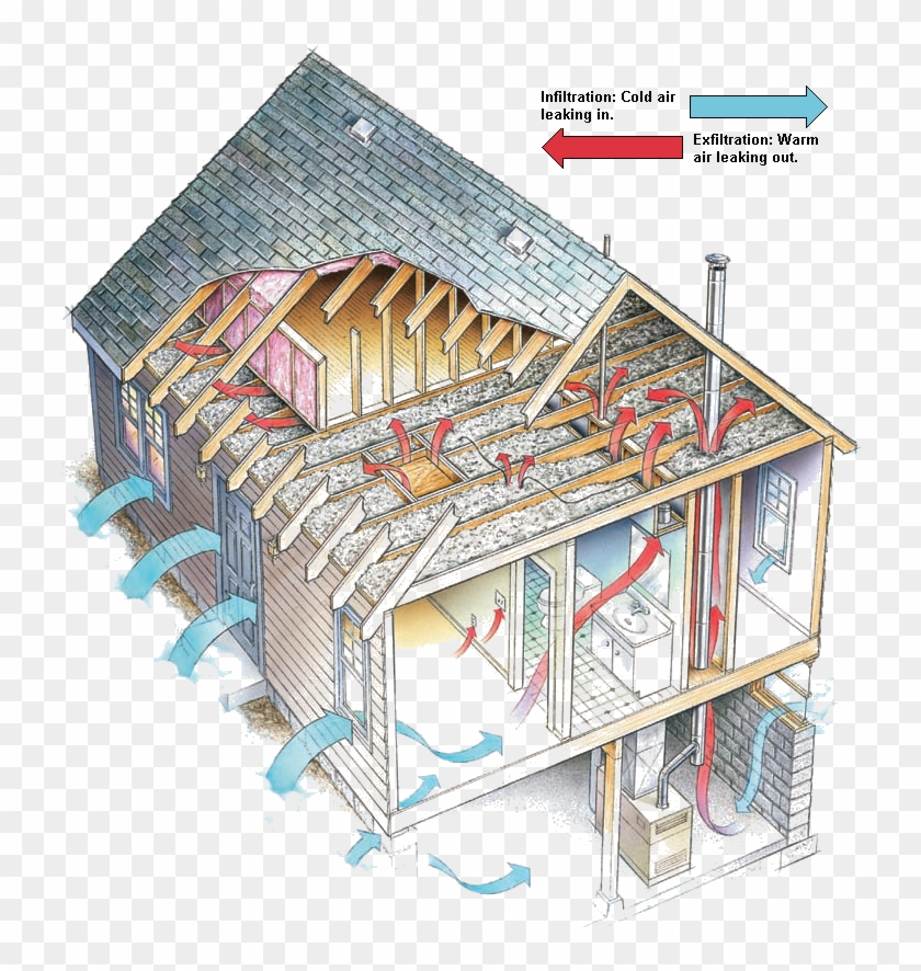 Air Infiltration And Exfiltration Points In A Typical - Air Infiltration Building #746921