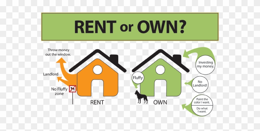 The Hard Truth About Renting Versus Buying - Rent Vs Buy Calculator #747073