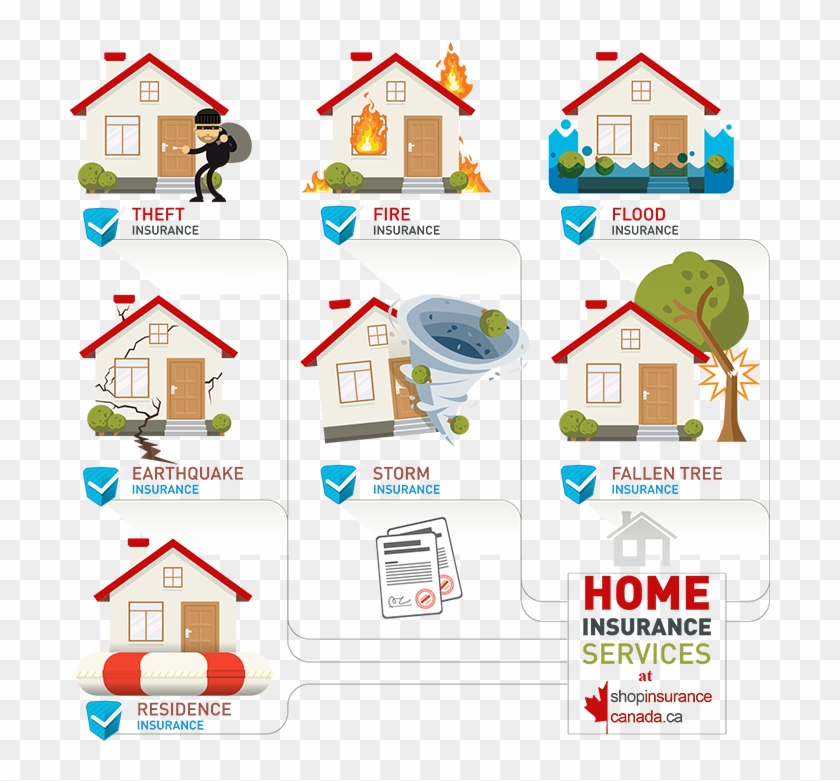 Toronto House Insurance - Types Of Home Insurance #747185