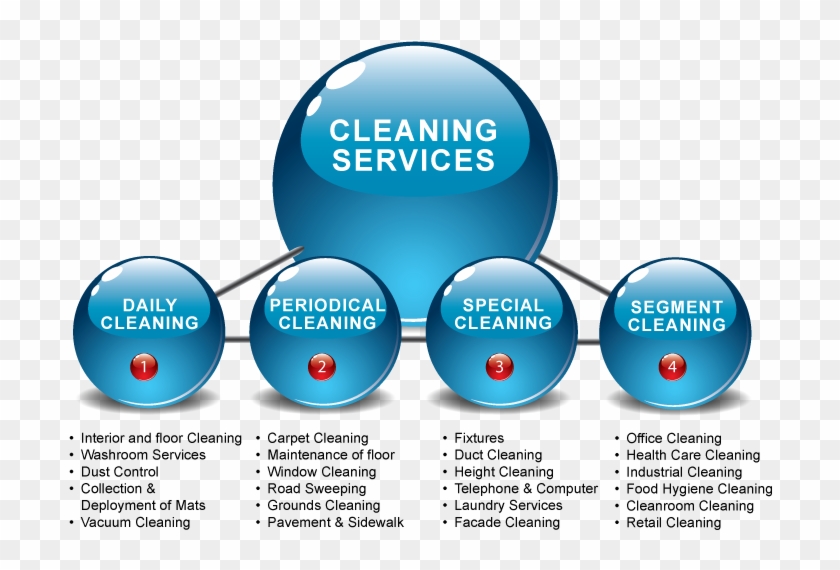 Have A Peace Of Mind With End Of Tenancy Cleaners London - Types Of Cleaning Services #749271