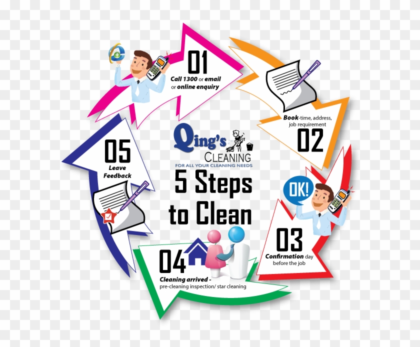 House Cleaning Service Guide - Al Rehman #749980