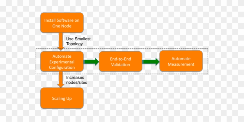 Attachments - Diagram #750345