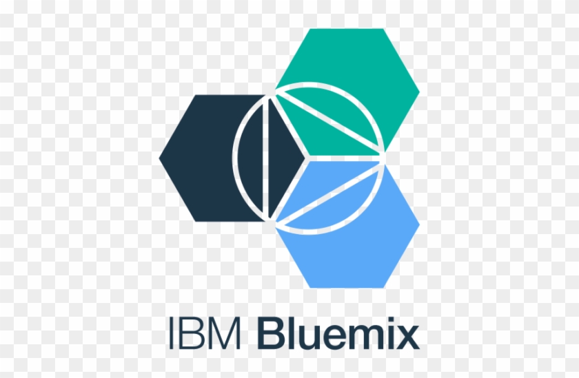 Ibm Bluemix Api Catalog - Ibm Bluemix Logo Png #750925