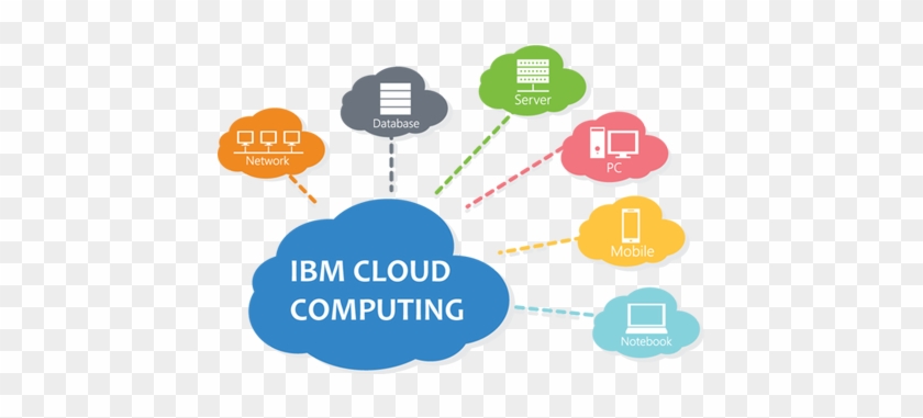 We Have Expert Enterprise Mobile App Developers Who - Cloud Computing #750936