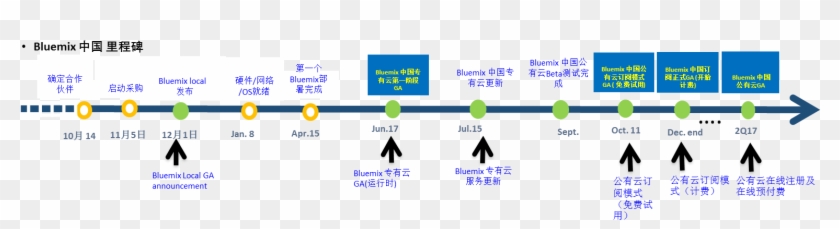 关闭 - - Diagram #751019