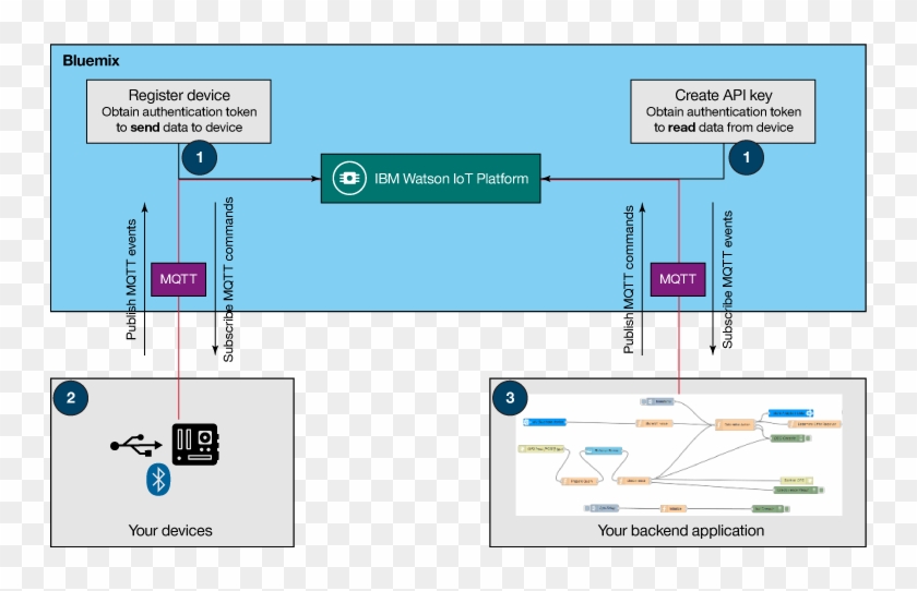 サンプル Iot - Screenshot #751048