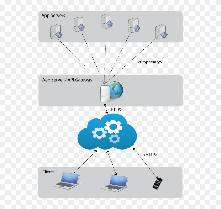 Rest-architecture - Basic Android App Architecture #751064