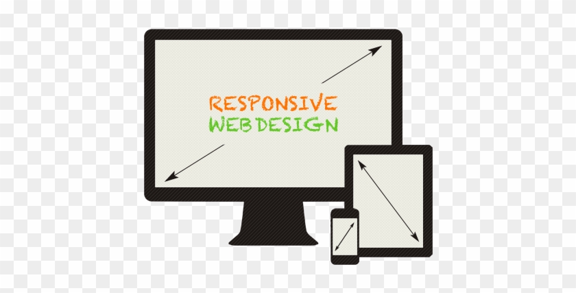 3 Screens Zeigen Exemplarisch Responsive Webdesign - Flat Panel Display #751169
