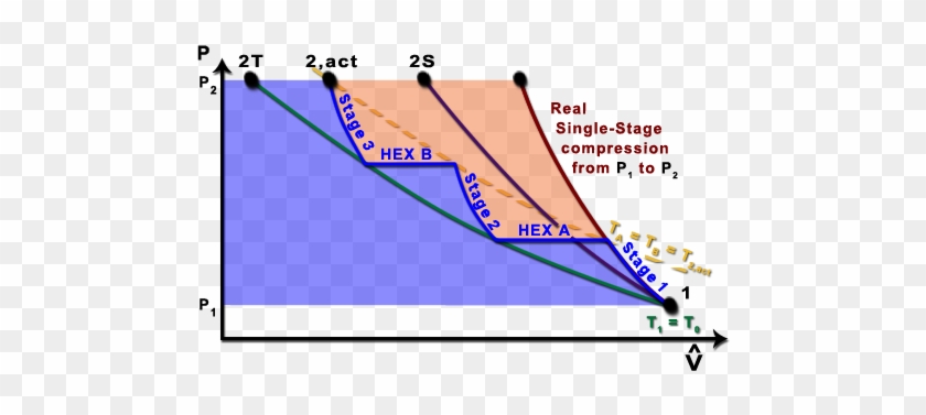 Pv Diagram Argon File Name 8c 14 Pv Diagram - Multi Stage Compressor Pv Diagram #752242