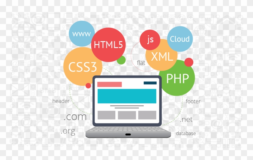 Why Custom Development App Is A First Choice Of Business - Web Design And Development Courses #752427