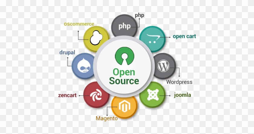 Images - Open Source Development Services #752499