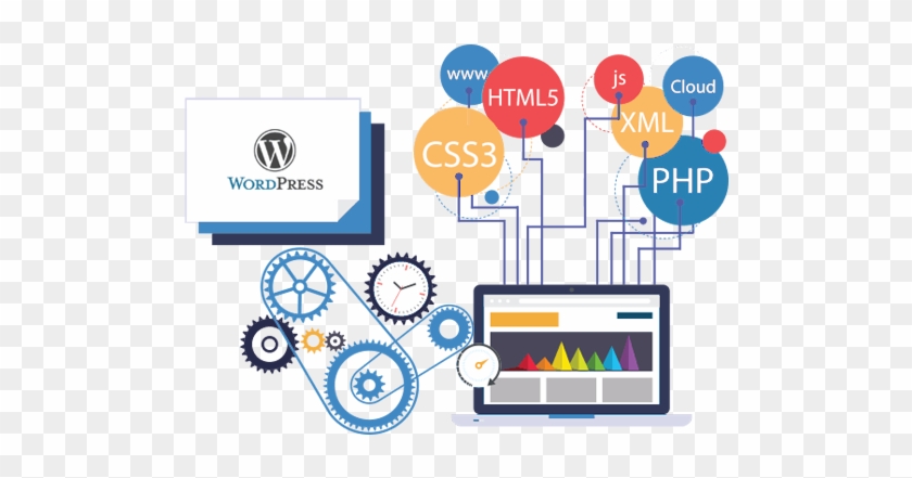 Wordpress Development - Wordpress Development Service #752606