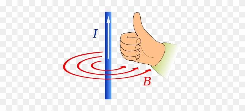 But Here We Are Referring To The "secondary" Rotation - First Right Hand Rule #753045