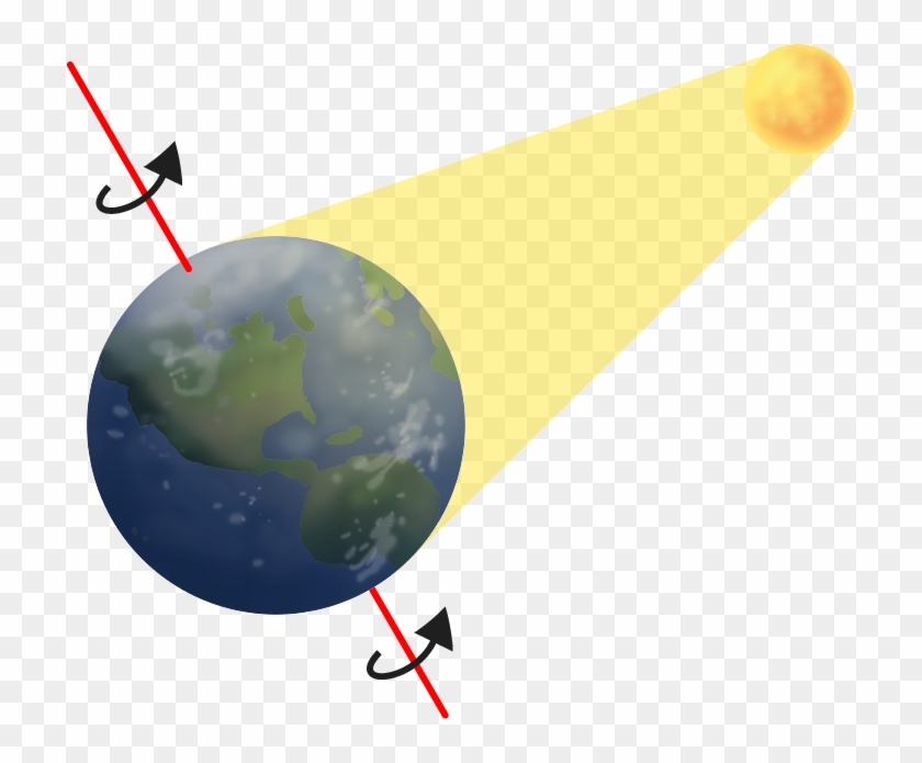 The Axis Of Rotation, However, Can Also Be Outside - Rotation Motion #753064