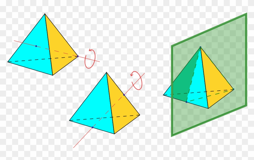 The Proper Rotations, - Regular Tetrahedron #753074