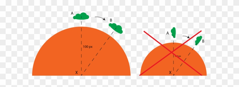 Wrong Rotation Around A Pivot - Illustration #753084