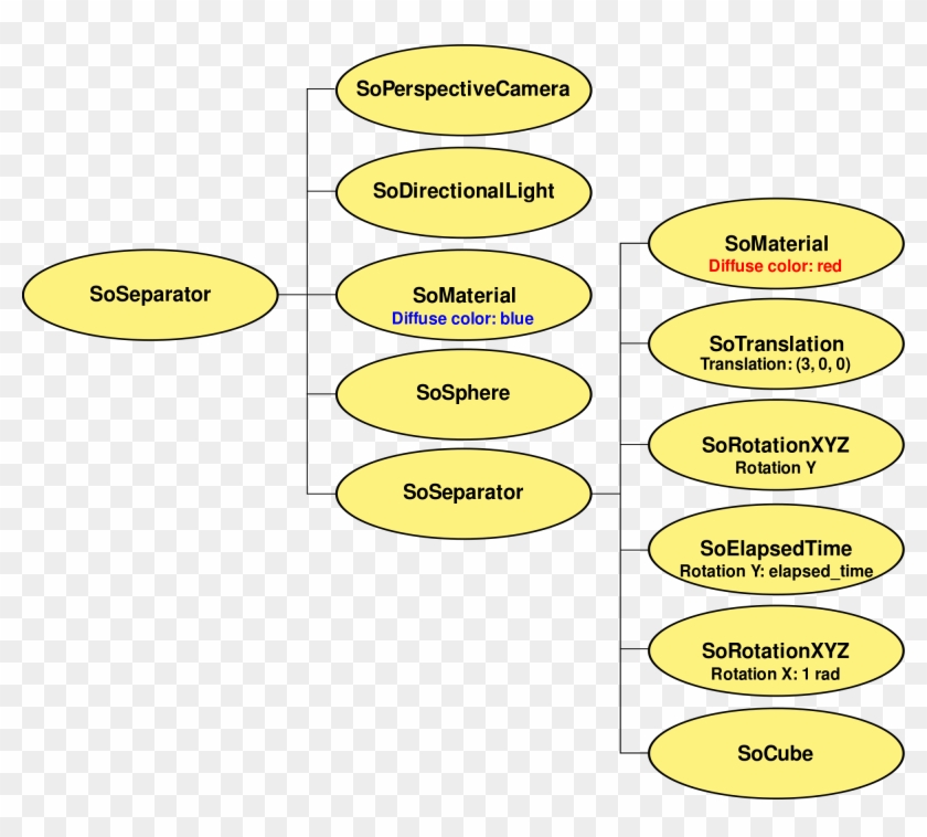Open - Circle #753112