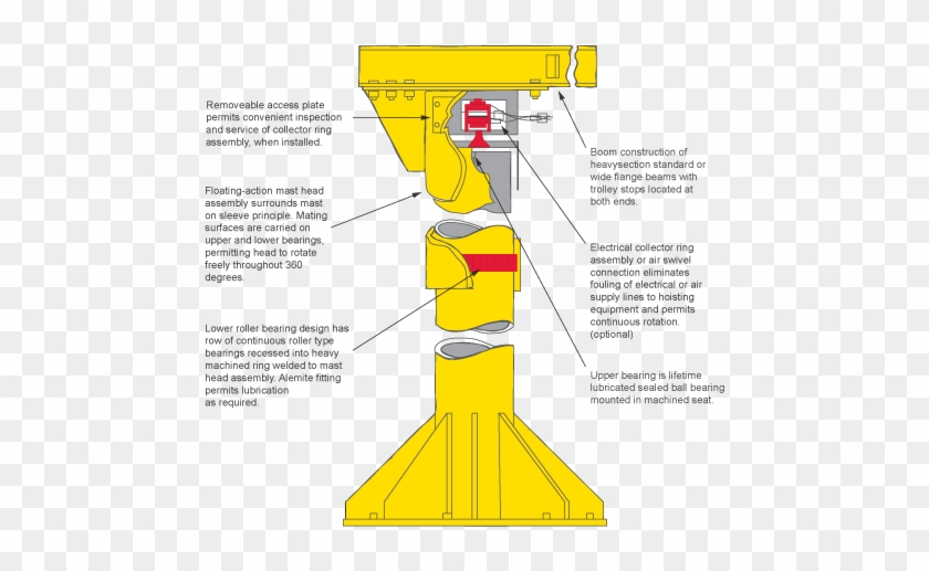 Jib Crane - 10 Ton Jib Crane #753120