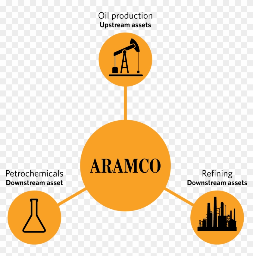 Aramco's Key Activities - Key Talent #755727