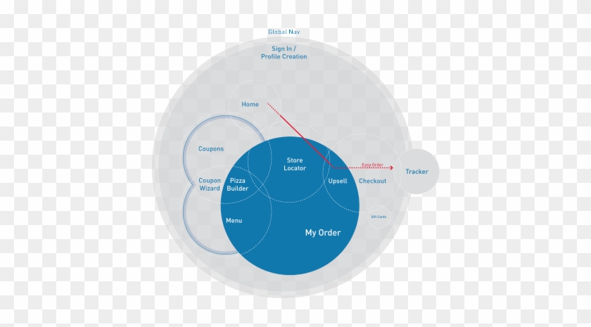 Some Of These Clusters Included The Coupon Wizard Process, - Diagram #756010