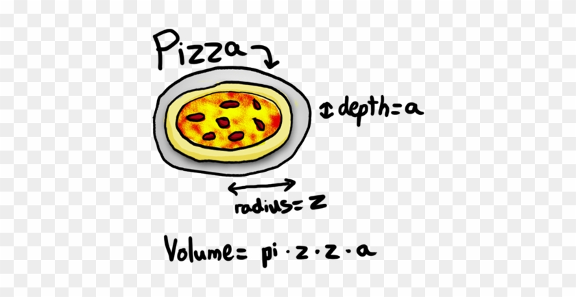 External Image Pizza W=400&h=354 - Math Jokes And Riddles #756712