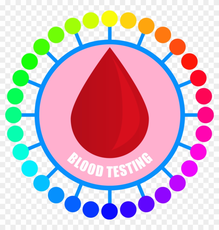 Blood Testing & Profiling - Family Tree Circle Template #756884