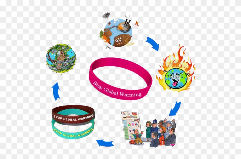 Wristbands For Global Warming Awareness - Global Warming #757692