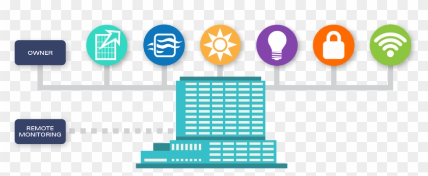 Mln Can Design, Install, Service And Even Monitor Your - Building Management System Icon #757871