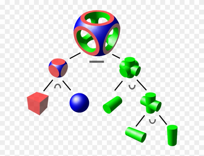 Constructive Solid Geometry #758608