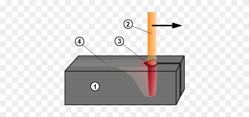 Keyhole Welding Schematic - Keyhole In Plasma Welding #759806