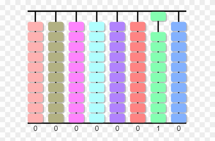 One Bead In The First Column Will Be Worth One Unit - One Bead In The First Column Will Be Worth One Unit #760087
