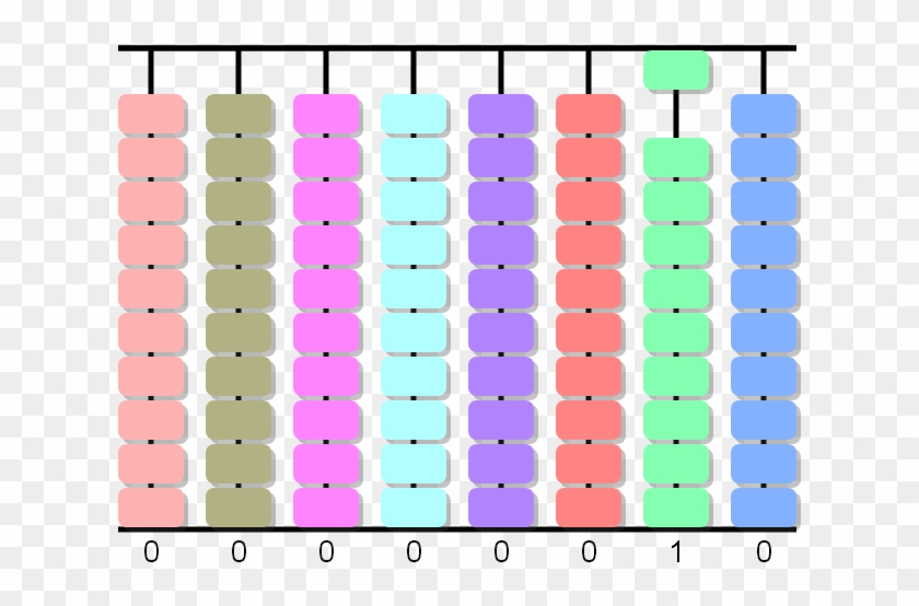 One Bead In The First Column Will Be Worth One Unit - One Bead In The First Column Will Be Worth One Unit #760087