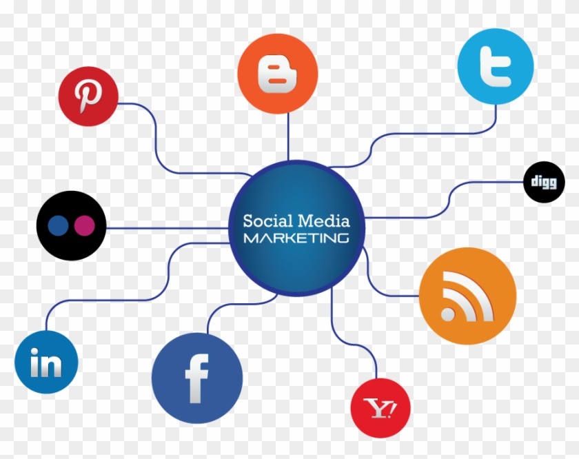 Social Media Marketing Services - Social Media Marketing #760245