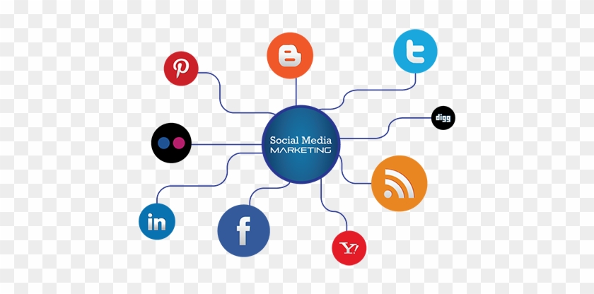 Each Of These Services Are Customizable And Depending - Social Media Marketing #760254