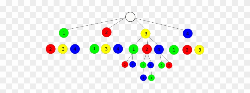 Permutation Tree - Permutation Recursion #760275