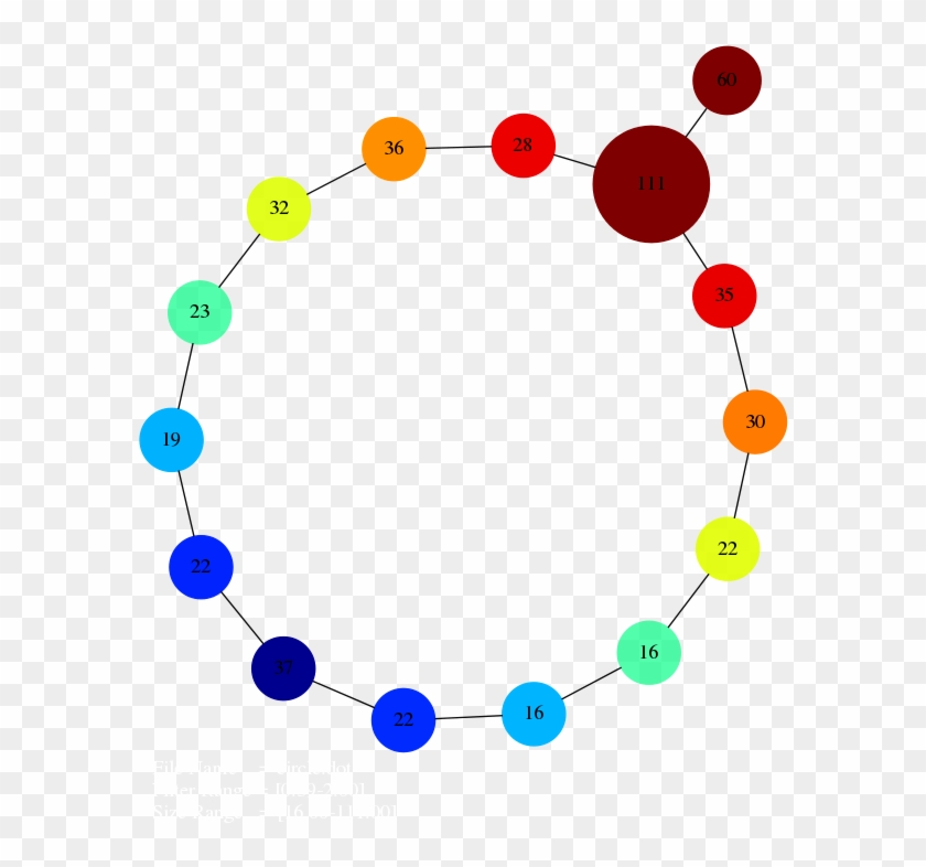 Mapper Results - Alvo #760343