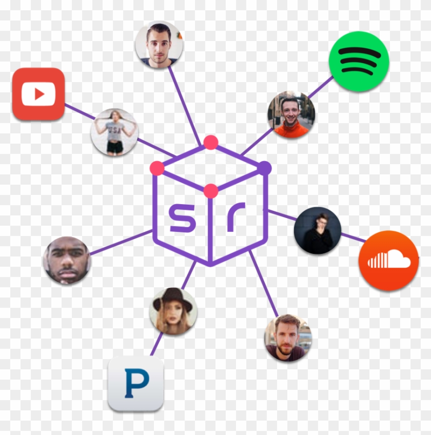 Soundroom Is A Centralized Messaging Platform That - Soundroom Is A Centralized Messaging Platform That #760359