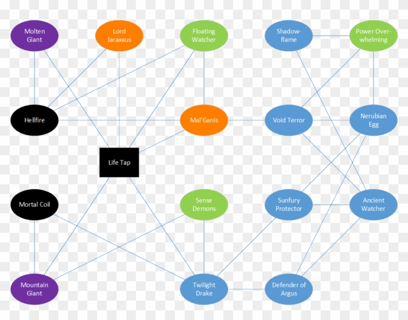 Web Of Synergy - Diagram #760380