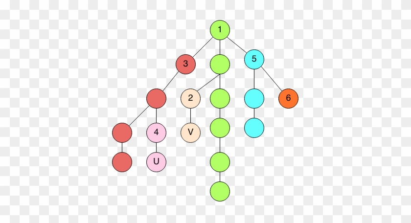 The Colors Indicate Different Chains And The Numbers - Circle #760406