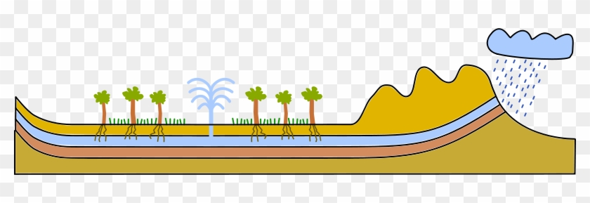 Free Clipart 1001freedownloads Com Rh 1001freedownloads - Diagram Of An Oasis #761407