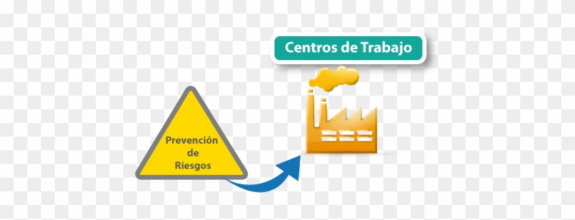 Dichas Enfermedades O Accidentes Son Riesgos De Trabajo - Condiciones De Seguridad En Los Centros De Trabajo #764487