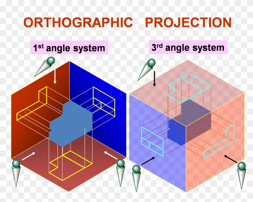 Engineering Drawing Is A Set Of Instructions To Manufacture - First And Third Angle Projection Difference #764509