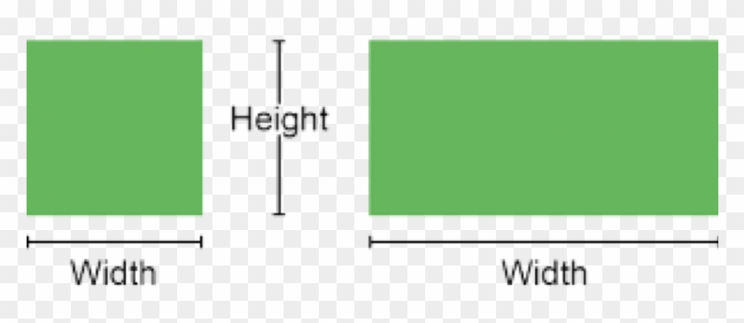 Height Multiplied By Width = Square Footage - Statistical Graphics #764904