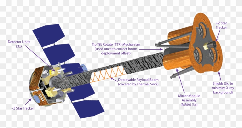 Ixpe Space Telescope Drawing - Nasa Ixpe #765370