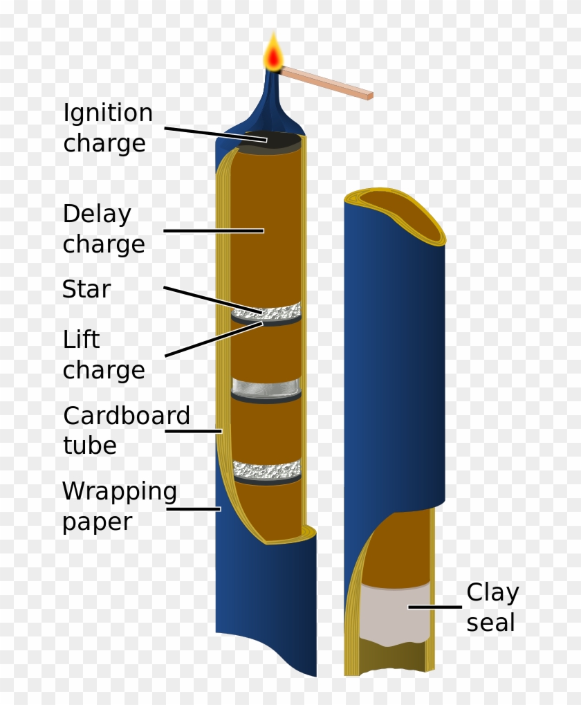 Roman Candle Structure Drawing-en - Does A Roman Candle Firework Work #765518