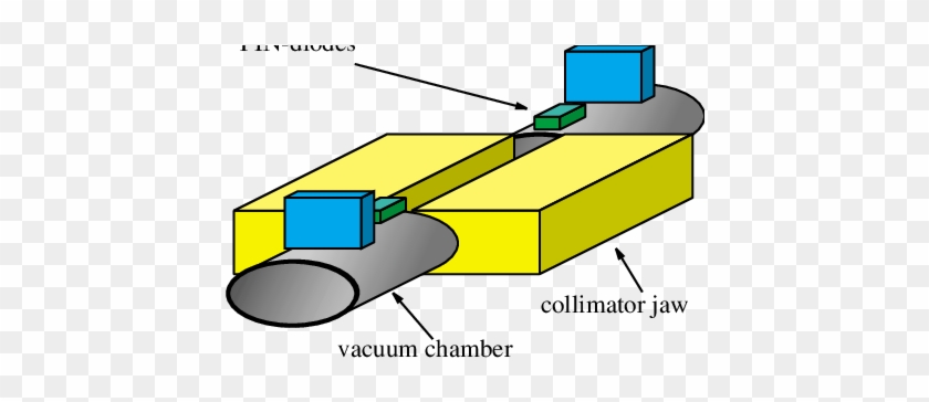 Schematic Drawing Of A Horizontal Collimator With The - Schematic Drawing Of A Horizontal Collimator With The #765728
