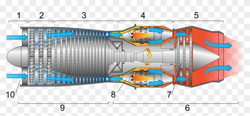 Components Of Jet Engines - Jet Engine Cross Section #765761