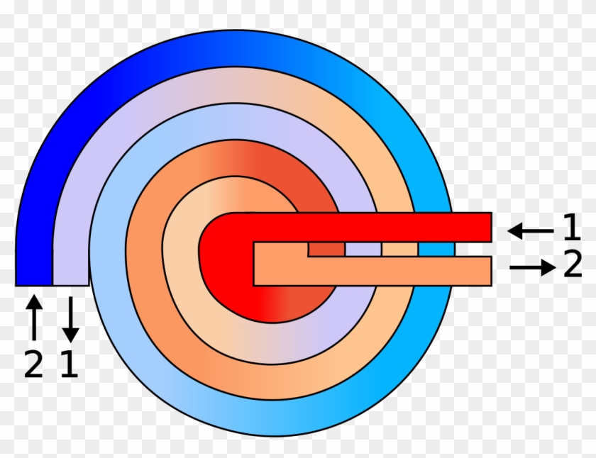 Spiral Heat Exchanger Schematic - Echangeur De Chaleur Spirale #767123