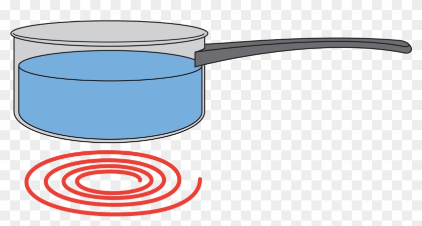 Step Two - Boiling Point Clipart Png #139573