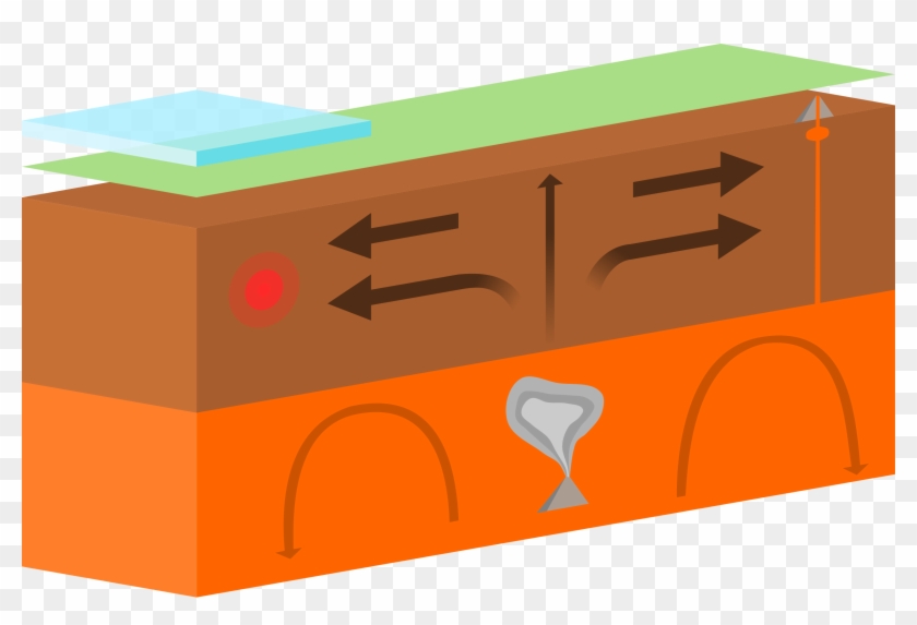 Plate Boundary Diagram Assets Pack - Plate Boundary Diagram Assets Pack #769585